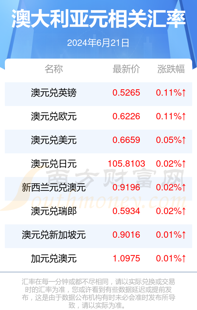 2025买入澳元最佳时间,前沿说明解析_增强版74.687