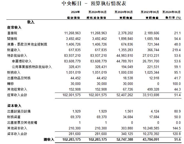 新澳门今晚9点30分开奖结果,精细方案实施_定制版95.905