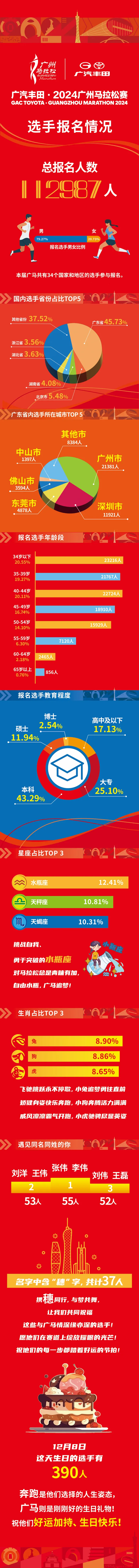 2024新奥历史开奖记录香港1,快速解答策略实施_挑战款76.390