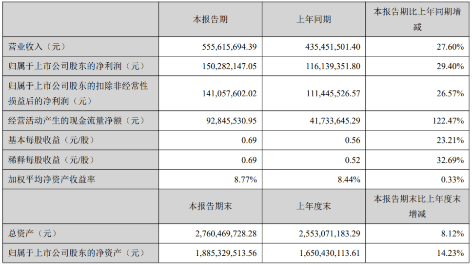 0149335cσm查询,澳彩资料,科技成语分析定义_社交版13.194