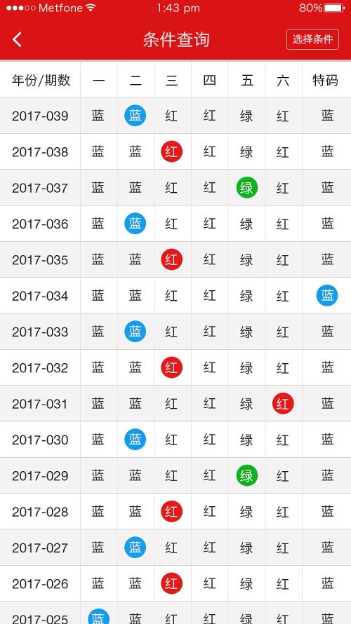 香港二四六天天彩开奖,实地验证数据设计_挑战版90.504