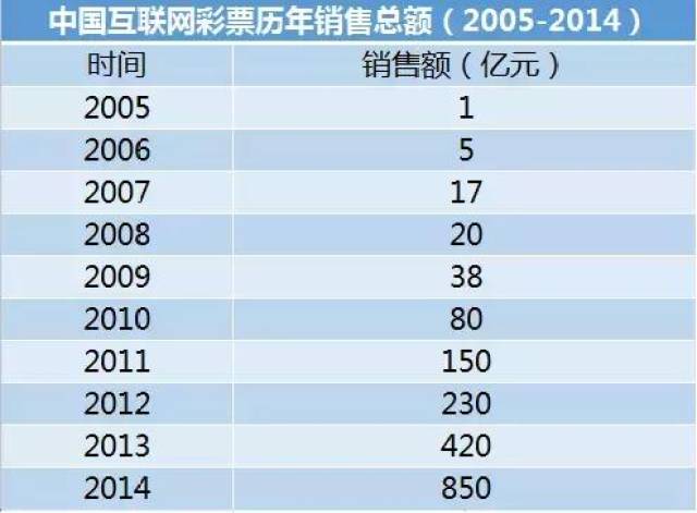 2024年正版免费天天开彩,实地评估策略_精英版29.70