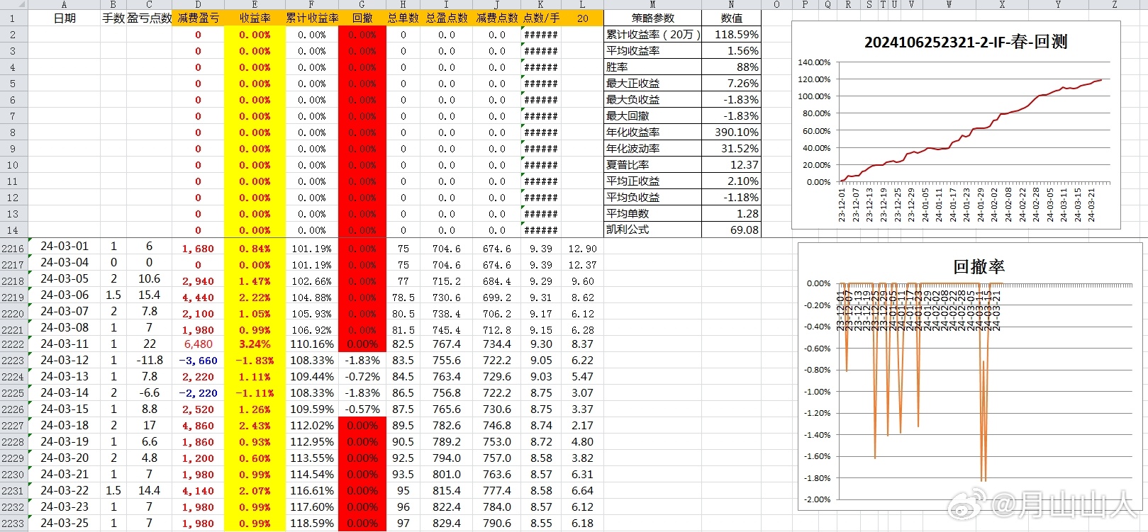 2024新奥开码结果,精细策略分析_战略版53.379