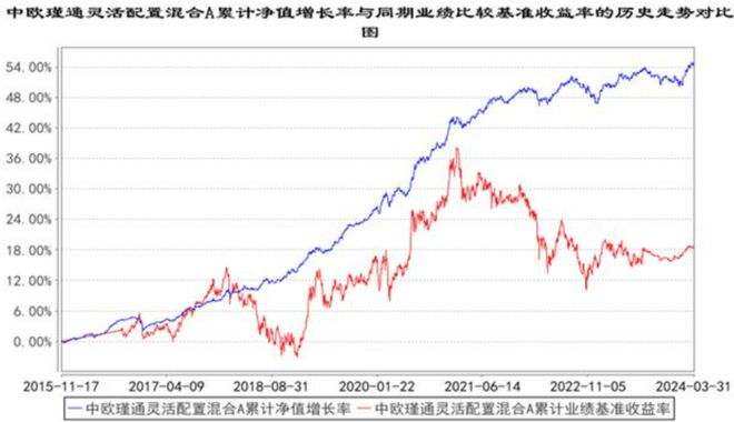 2024香港历史开奖结果,全面实施数据分析_策略版24.799