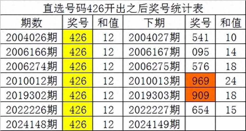 白小姐四肖四码100%准,可靠解析评估_模拟版34.468