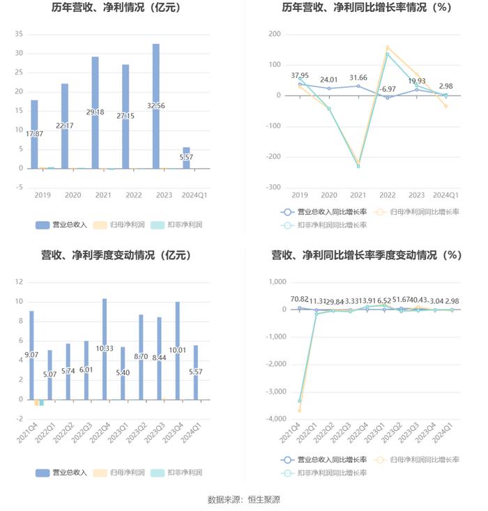 2024香港开奖结果开奖记录,专业评估解析_高级款34.344