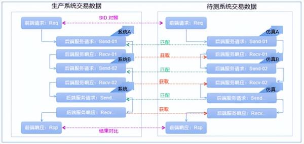 新澳最新最快资料新澳50期,灵活操作方案_Advanced85.725