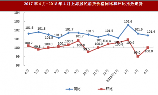 上海消费工业就业的发展机遇与挑战