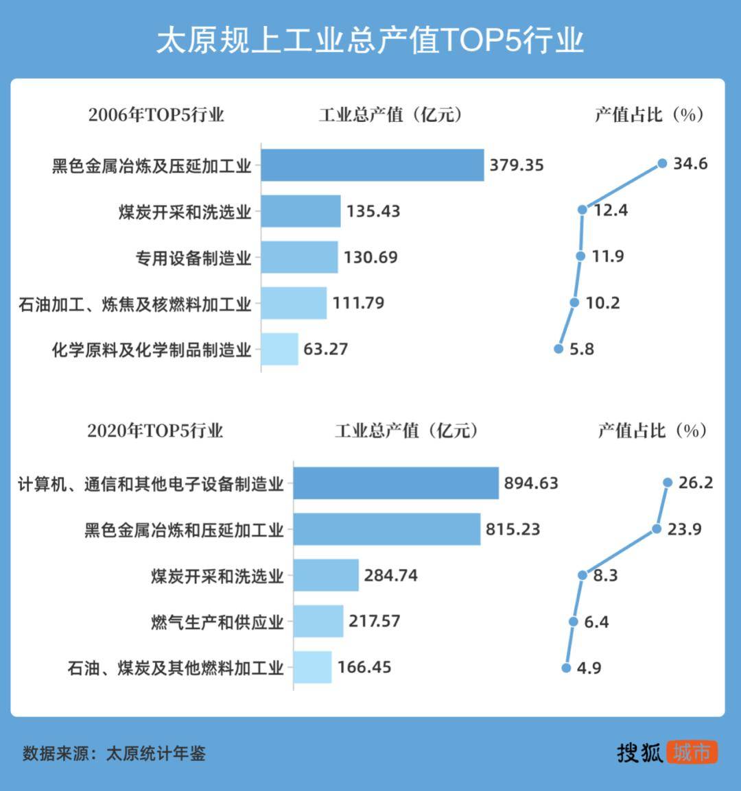 太原工业数字化转型，工业发展的未来之路探索