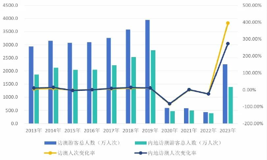 2024澳门六开彩查询记录,实地数据解释定义_bundle14.978