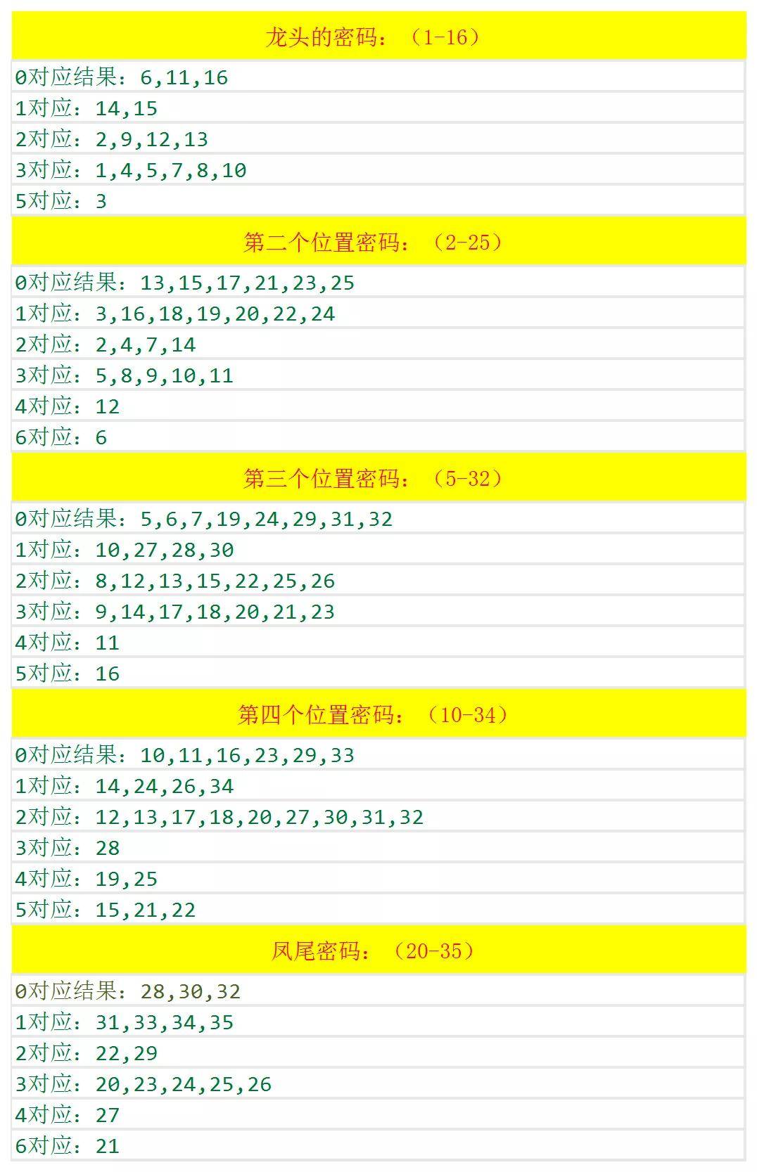 新澳门今期开奖结果记录查询,定制化执行方案分析_创意版2.462