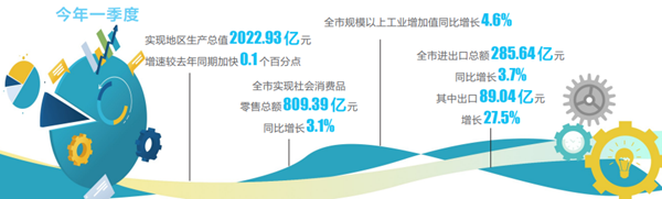 昆明消费工业未来展望，繁荣与机遇的交汇点