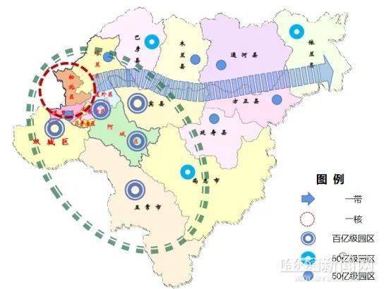 哈尔滨企业，城市发展与产业升级中的战略角色规划