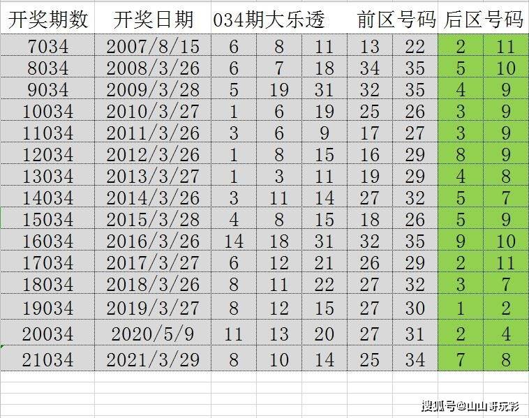 新澳门天天彩开奖结果出来,精确数据解析说明_8K23.374