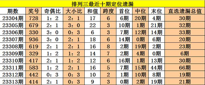 新澳今晚三中三必中一组,定性评估解析_WP51.278