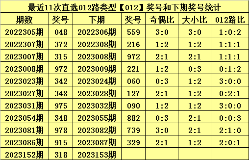 白小姐今晚特马开奖结果,传统解答解释落实_专业版14.796