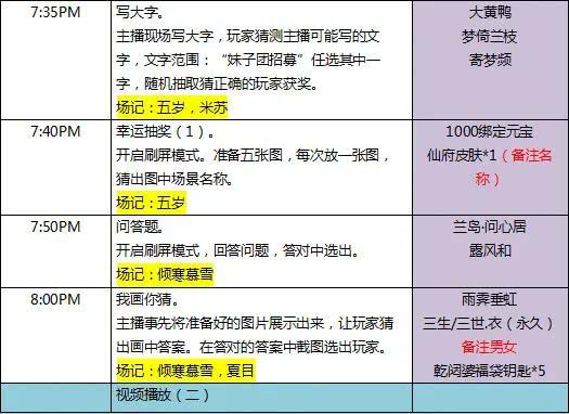 澳门六开奖结果2024开奖记录今晚直播,系统化分析说明_旗舰版34.257