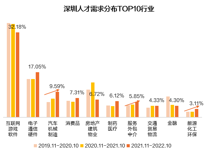 深圳人才力量，繁荣背后的源泉