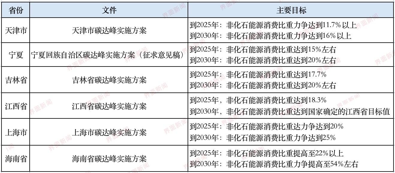 天津工业消费全景概览