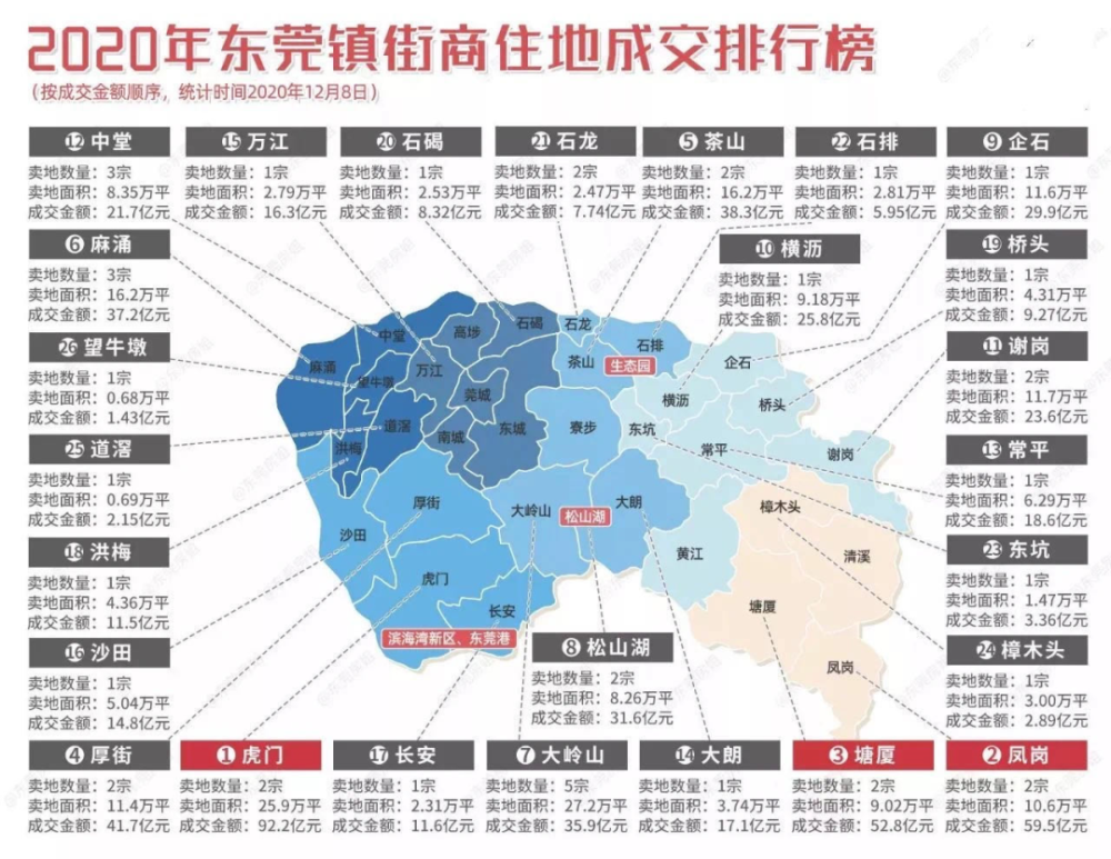 东莞繁荣背后的动力与挑战，经济社会深度解析