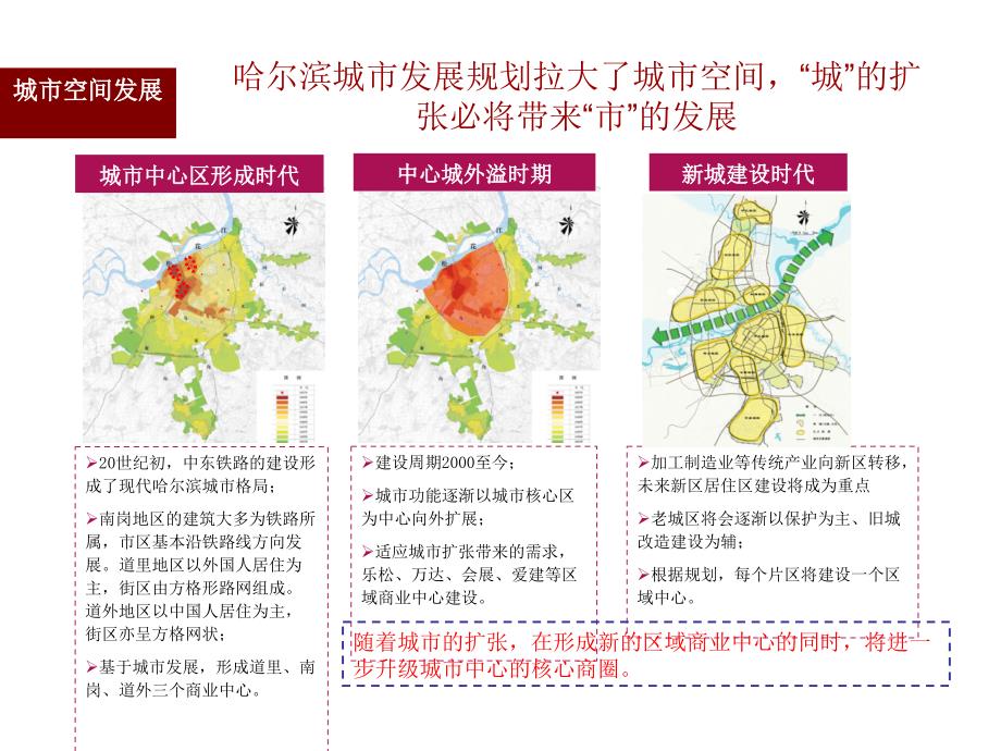 哈尔滨城市企业规划，塑造未来城市蓝图