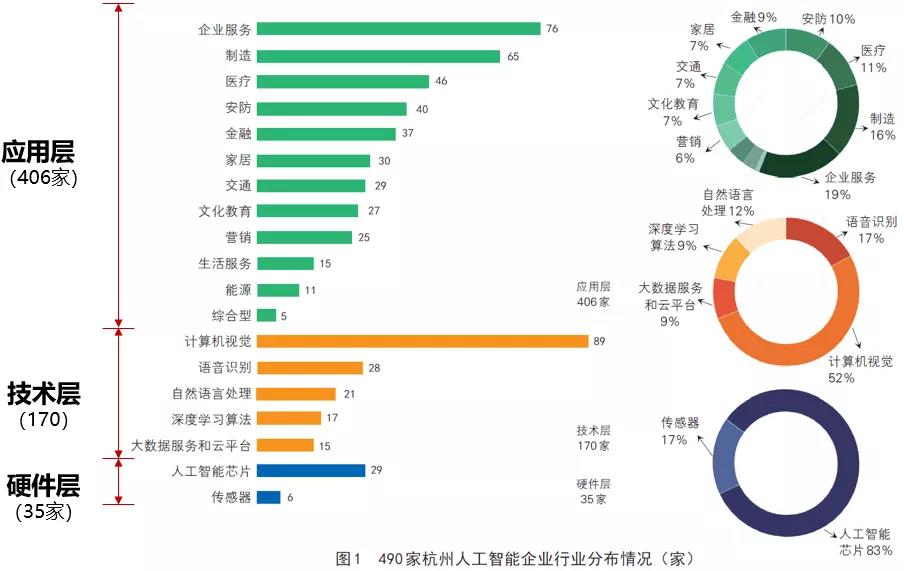 杭州智能工业就业，未来职业发展的黄金领域