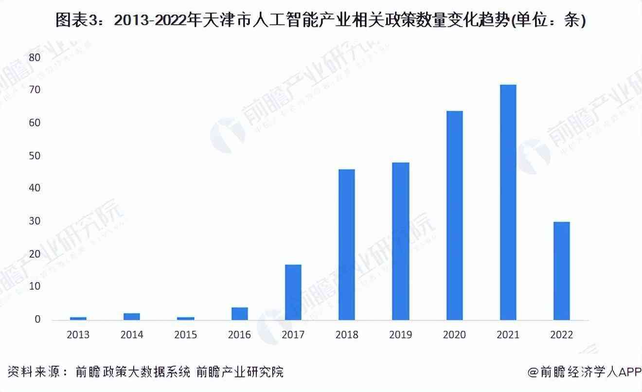 天津智能就业发展，未来趋势与机遇解析