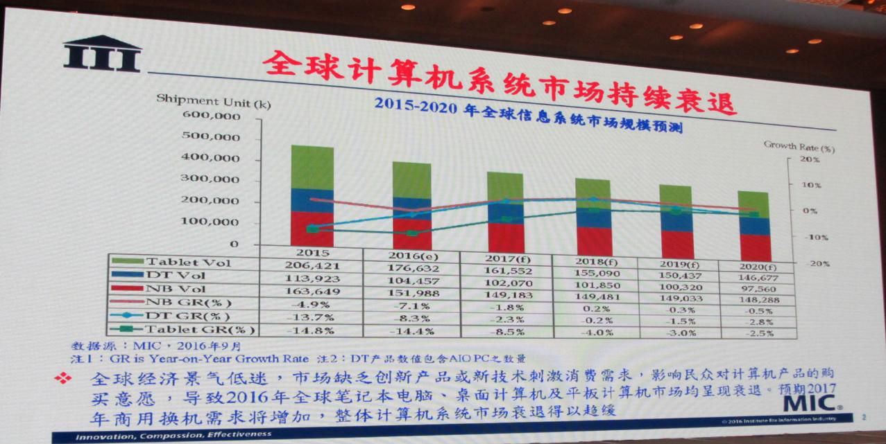 东莞经济消费发展与洞察分析