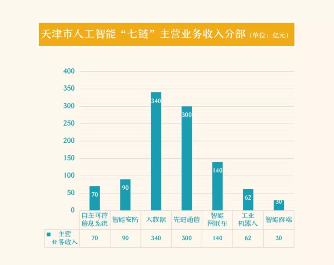 天津数字智能规划，引领未来城市发展的核心引擎