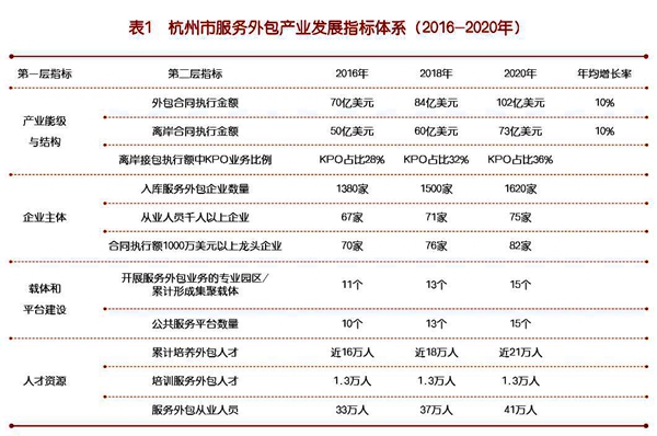 杭州消费规划创新引领新时代的消费潮流