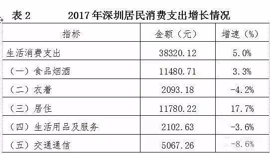 深圳消费繁荣新篇章，都市建设引领消费新时代