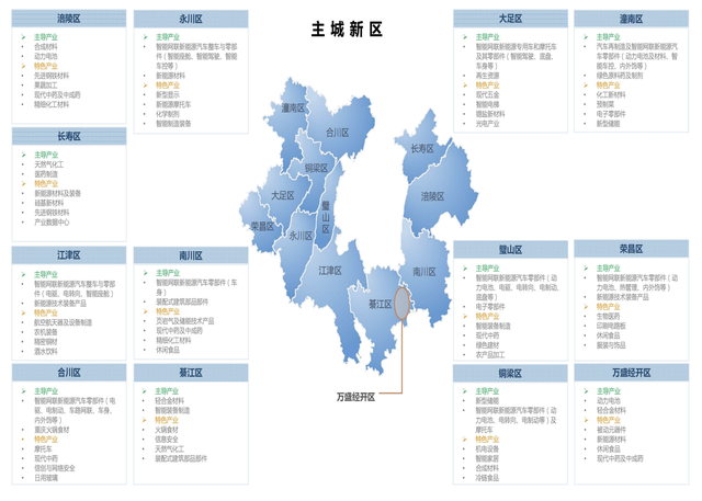 重庆企业现代化发展蓝图规划指南